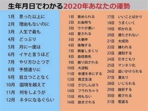 7月16日 運勢|7月16日生まれの性格と運勢 